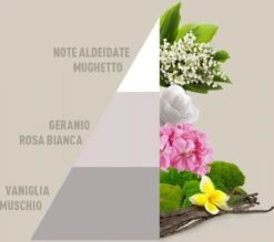 Alternative view of Horomia Wasparfum White - 250ml